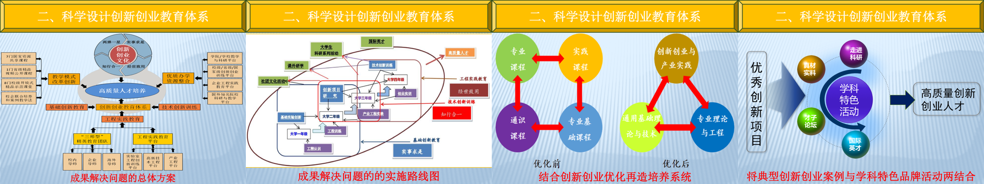 Second slide